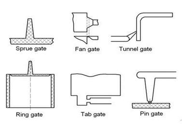 types of gates in injection molding